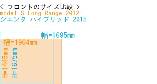#model S Long Range 2012- + シエンタ ハイブリッド 2015-